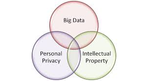 DATA INNOVATION, IP AND BUSINESS